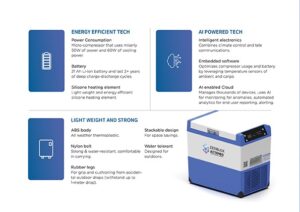 Actipod Features